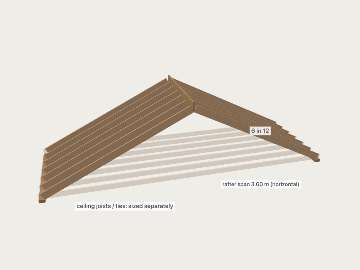 Gable roof rafters meeting a ridge board in the WorkToCode 3D view